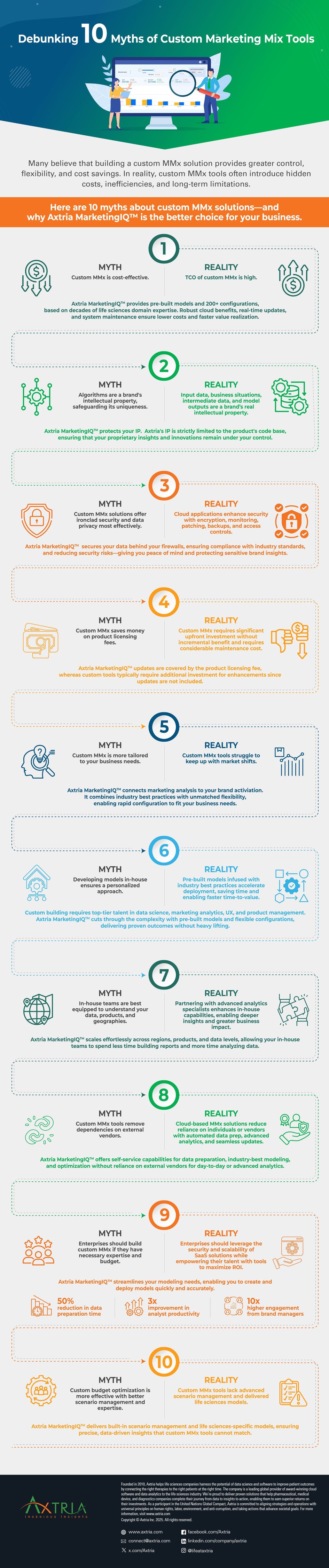 10-Myths-of-Custom-MMx-and-Why-MarketingIQ-is-Best-in-Class