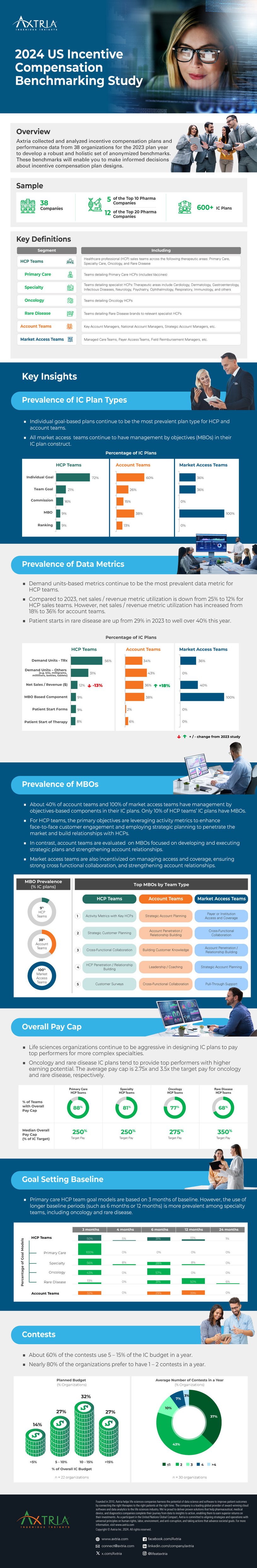 2024-US-Incentive-Compensation-Benchmarking-Study-Infographic