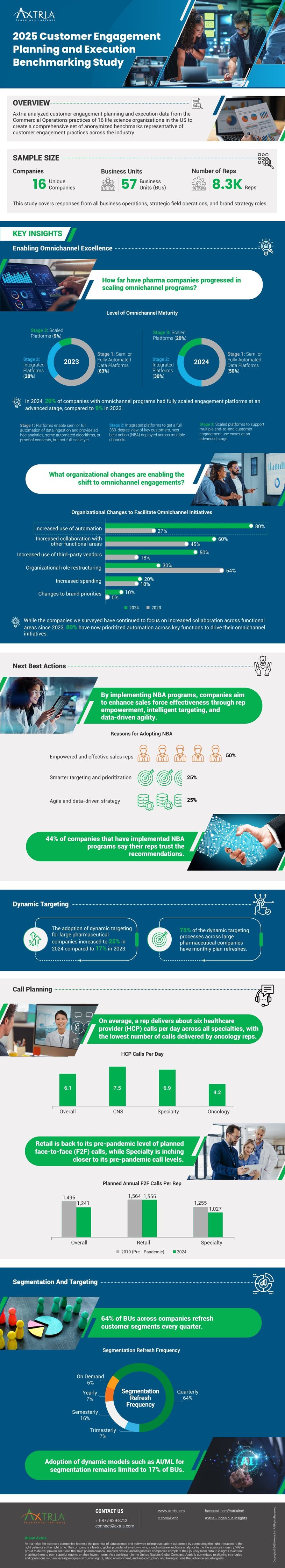 2025-Customer-Engagement-Planning-and-Execution-Benchmarking-Study-Infographic