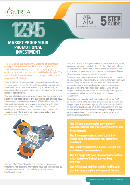 Download Guide to Market Proof your Promotional Investment