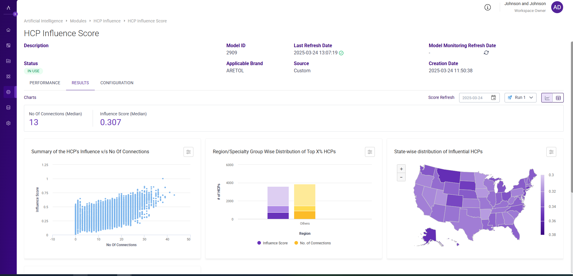 Amplify impact with HCP Influence Modeling for KOL Targeting