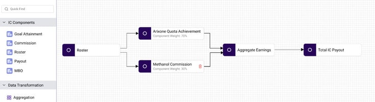 Archetype-enabled-NextGen-IC-planning