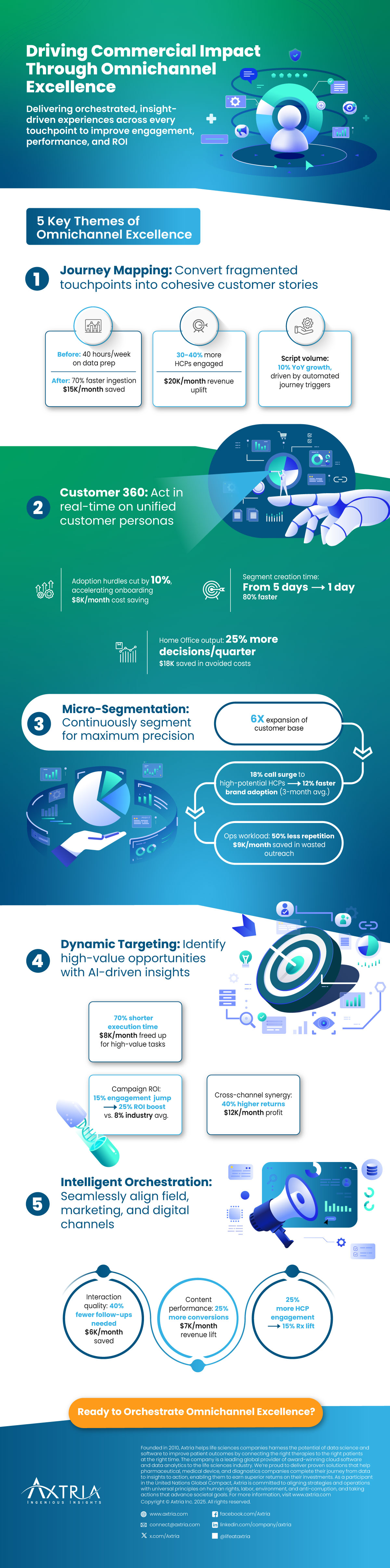 Omnichannel-Excellence-Marketing_infographic_Final 4