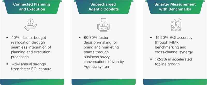 Axtria MarketingIQ Release Notes Sept