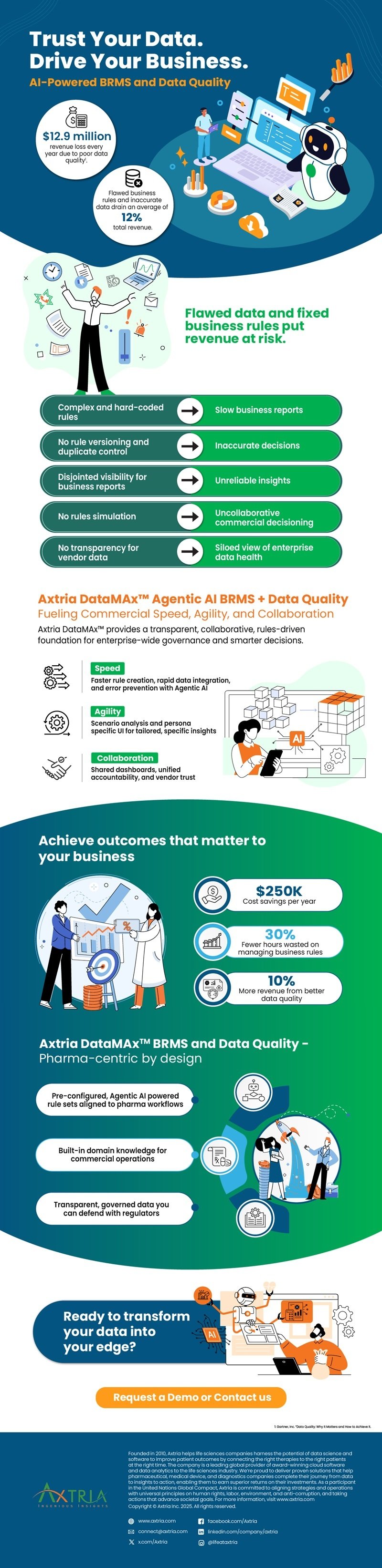 ai-powered-brms-and-data-quality