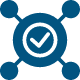 Omnichannel Campaign Creation and Activation