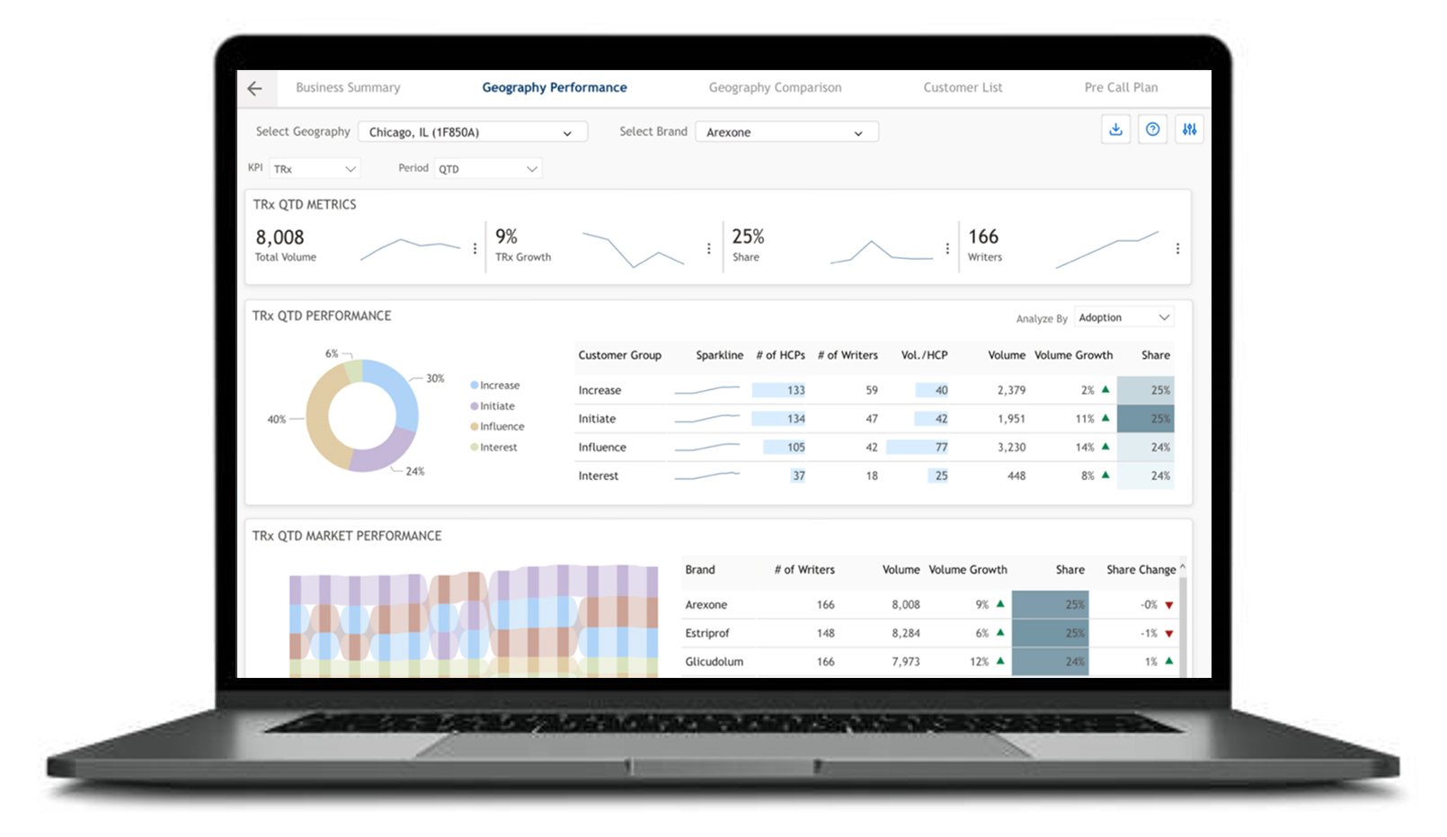 CDM-Screen11-Business-reporting