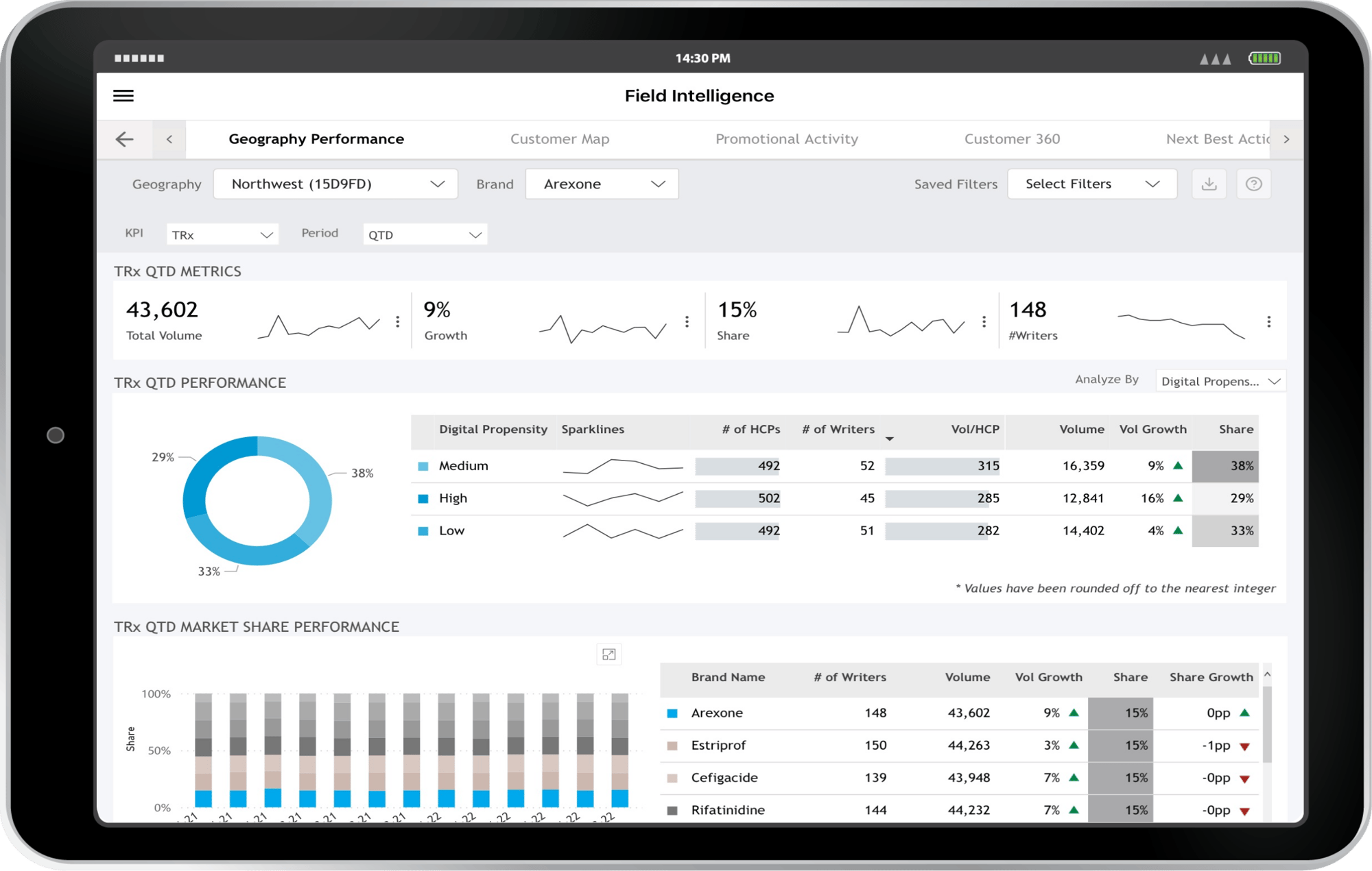Targeted-dashboards-and-KPI-library_New