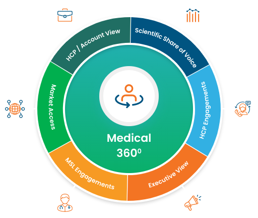 medical-affairs-spectrum (1)