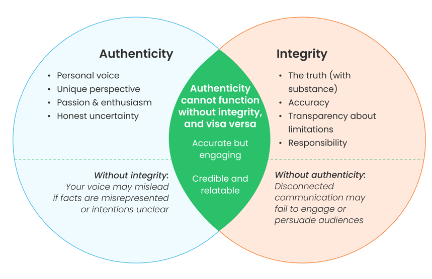 Scientific_Communication_Infographic -01