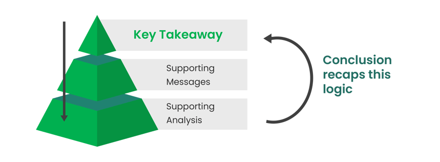 Scientific_Communication_Infographic -02