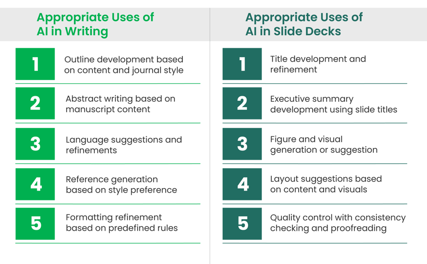 Scientific_Communication_Infographic -03