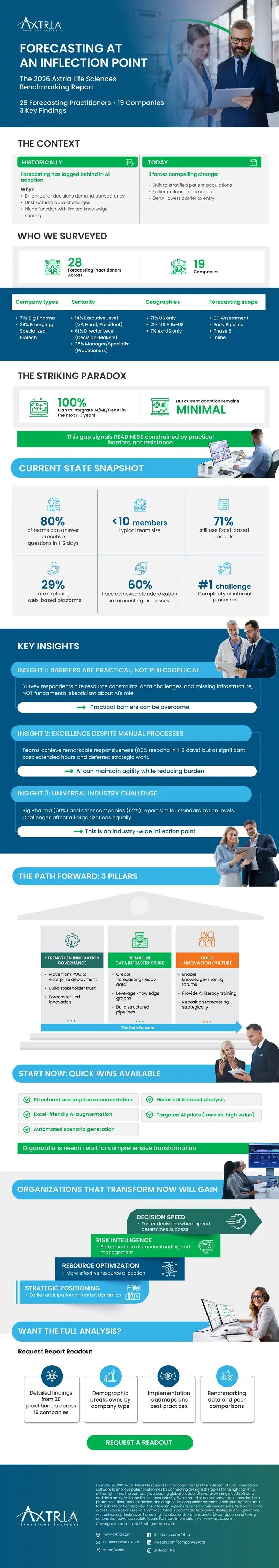 Forecasting_Benchmarking_Infographic-imge
