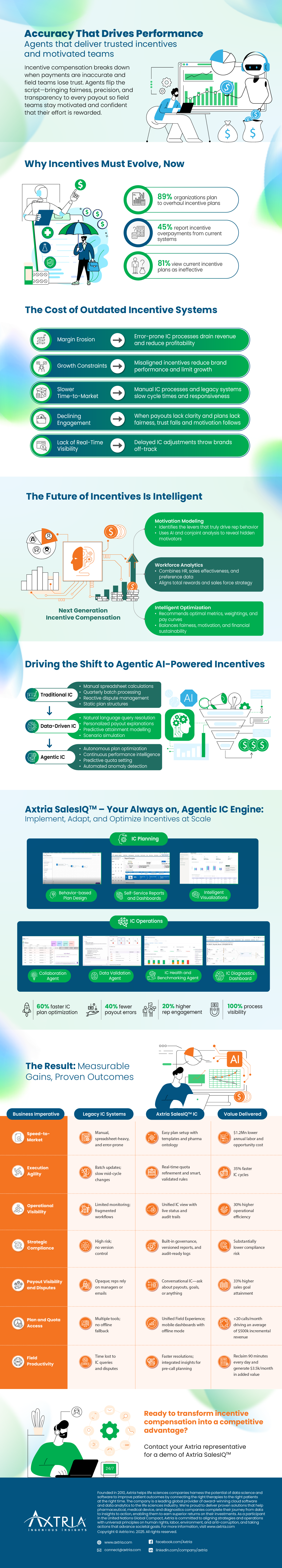 Agentic AI for Incentive Compensation in Pharma Sales