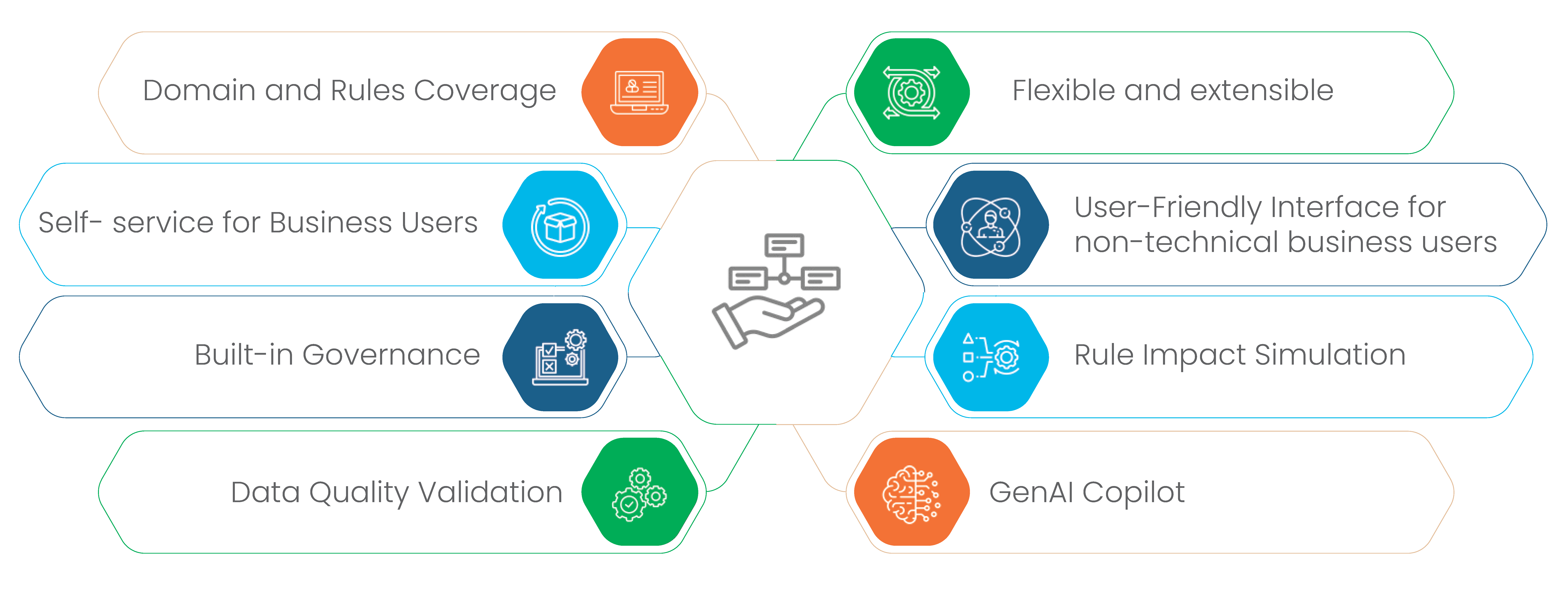Axtria DataMAx_Winter 2026 Release_v5_Page_10