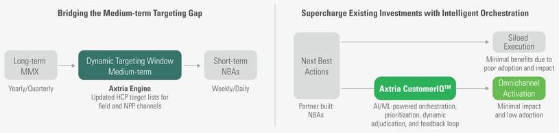 Axtria-CustomerIQ-Spring-2025-Release-Announcement