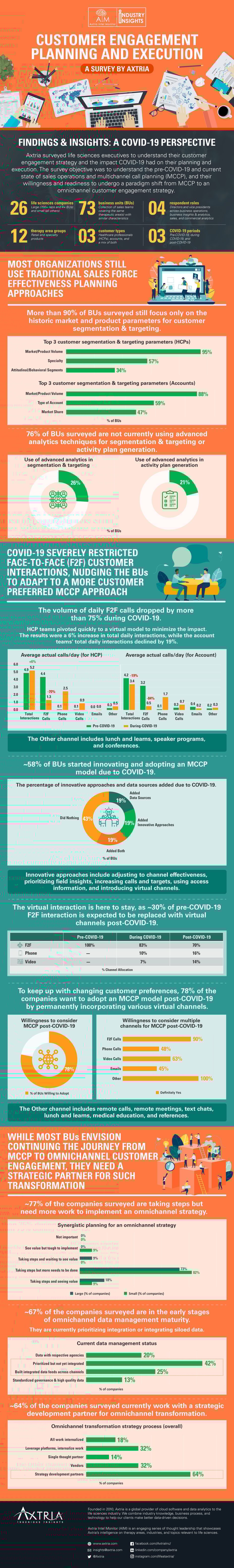 Axtria-Insights-Customer-Engagement-Planning-And-Execution