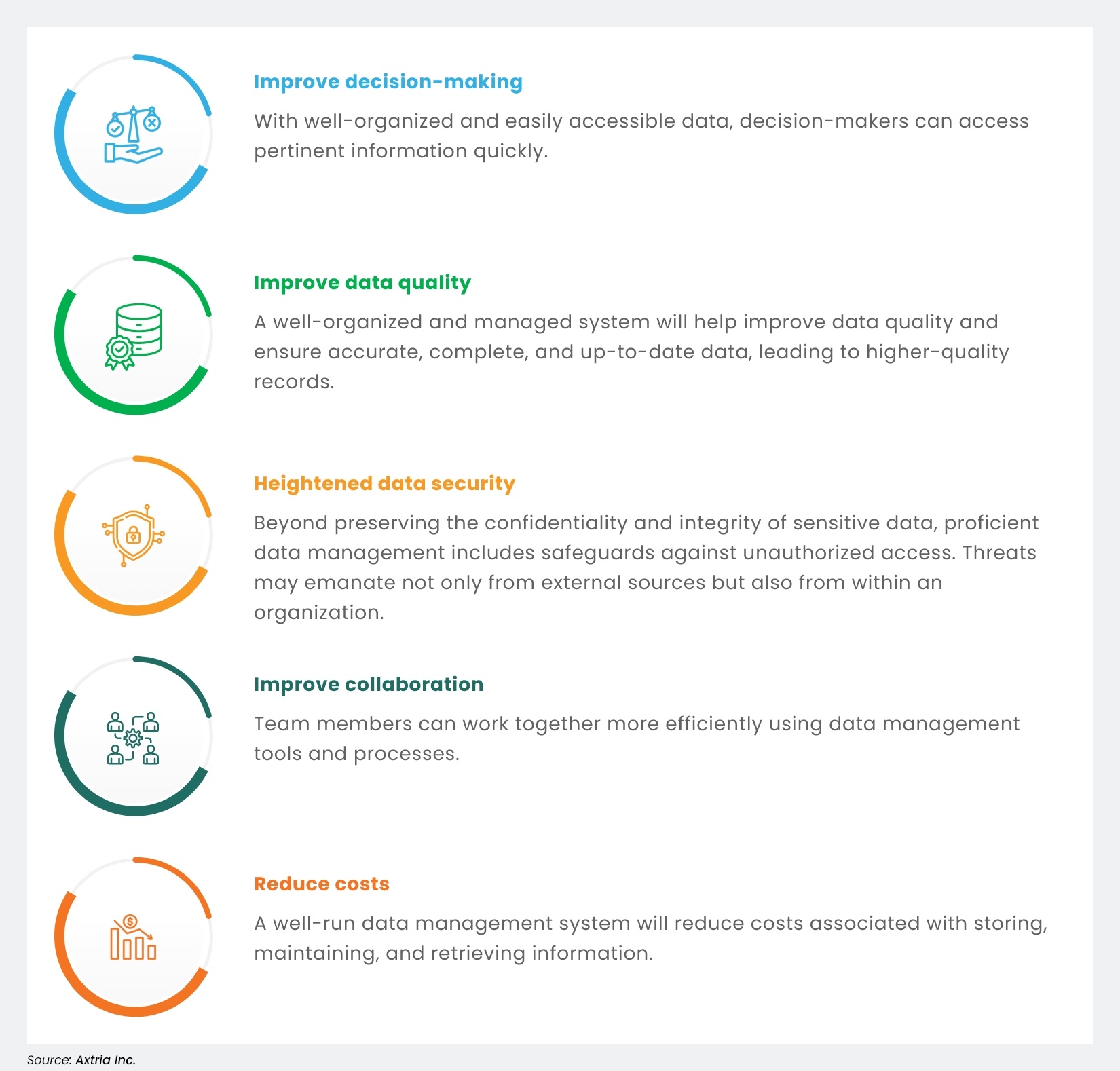 Benefits of Data Management