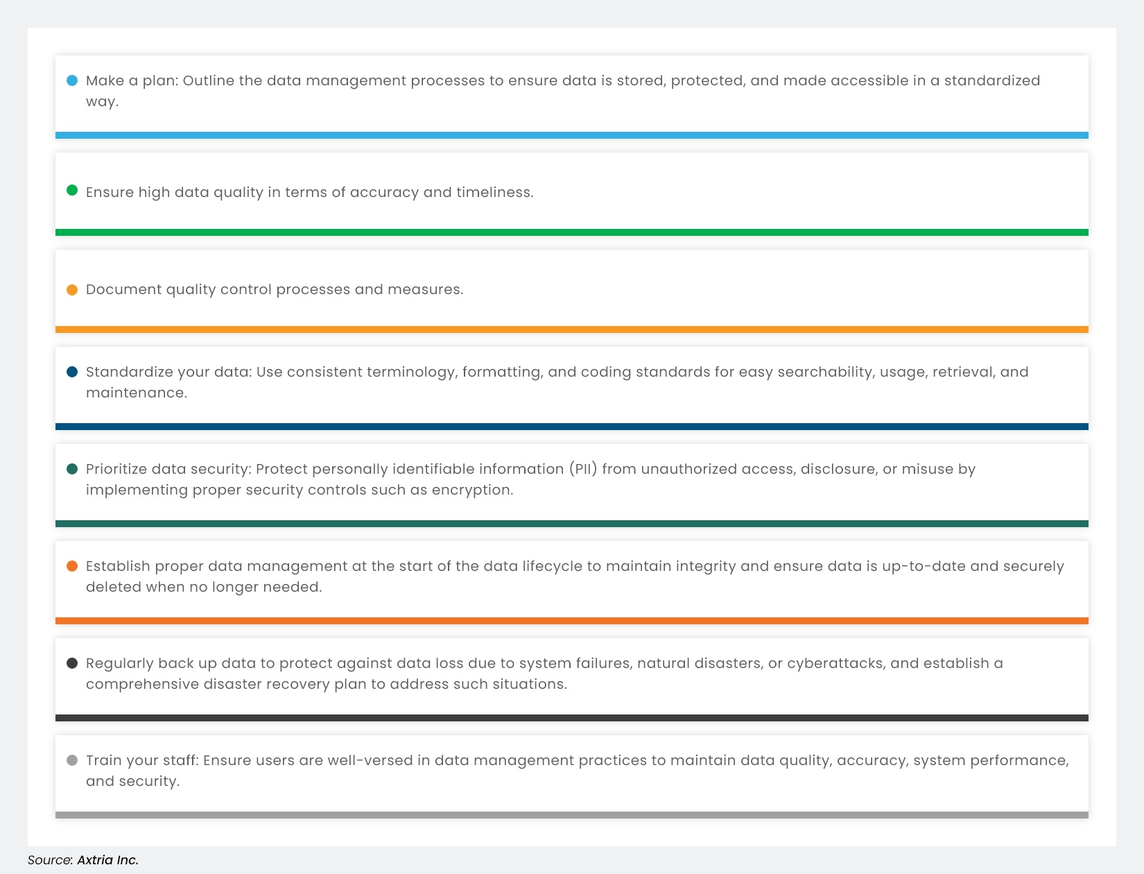 Best Practices of Data Management