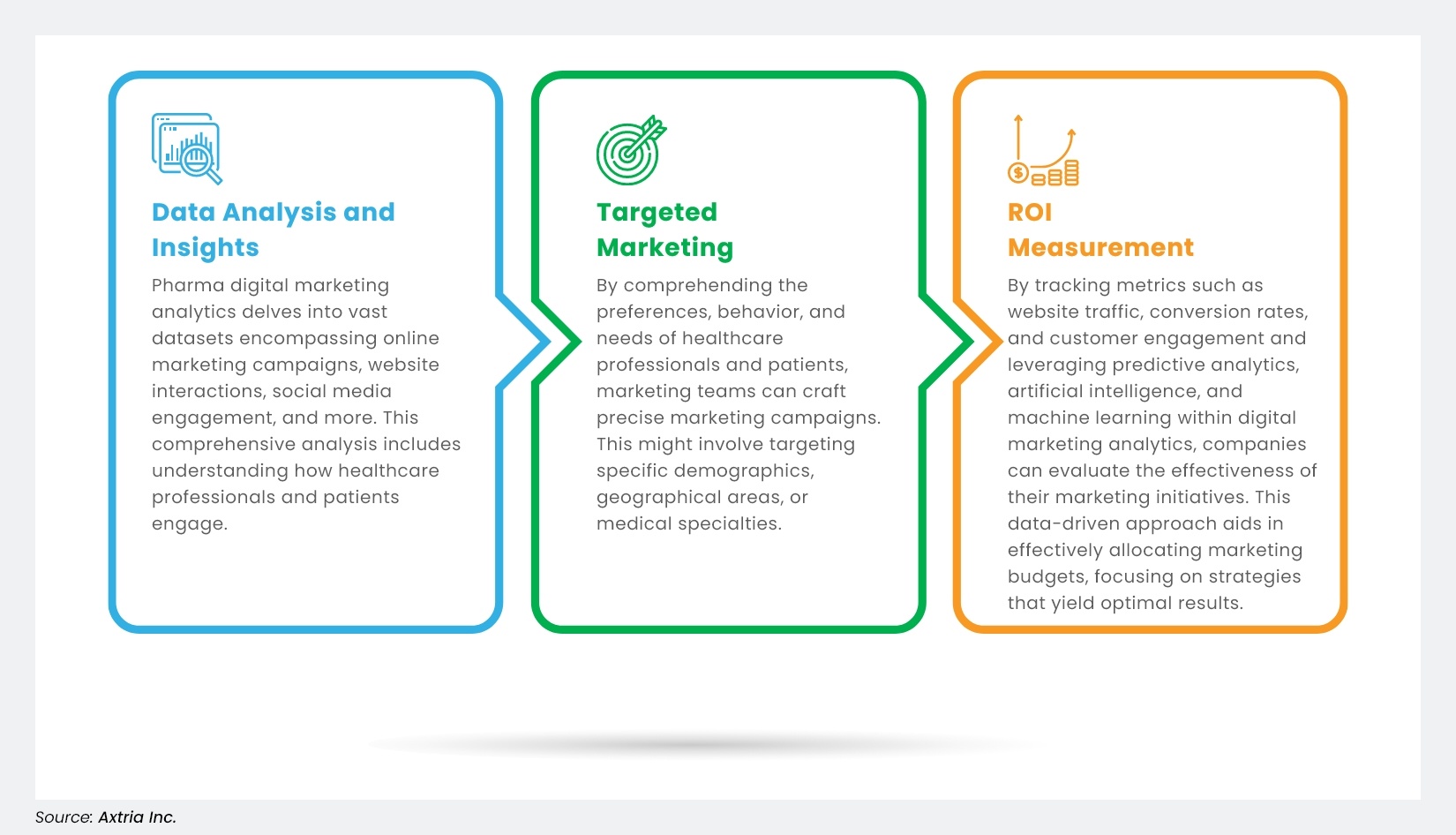 Digital marketing analytics in pharma