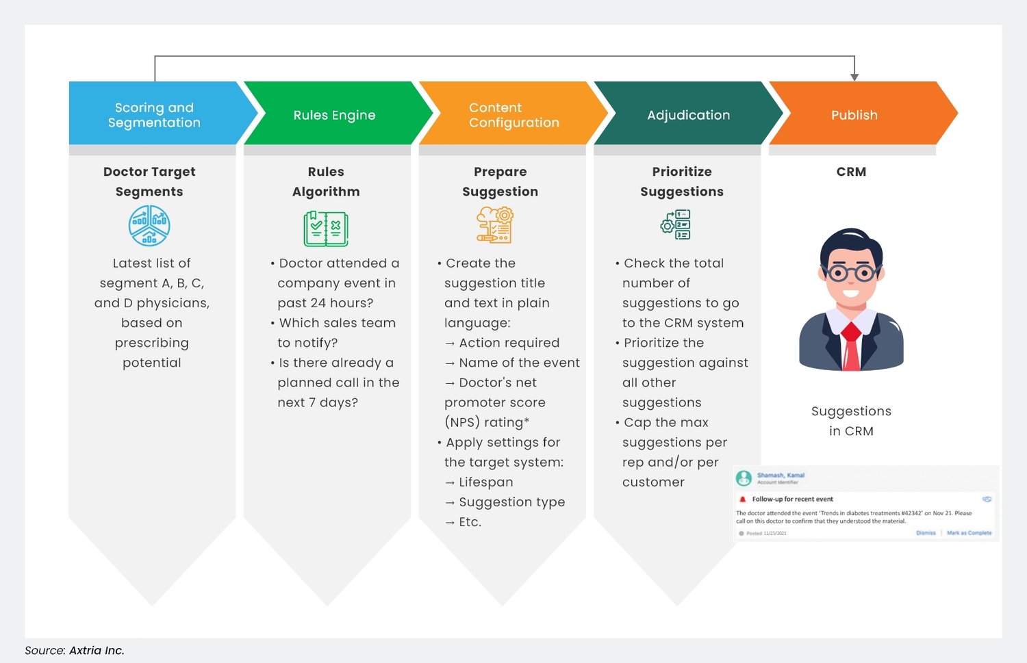 Event follow-up Info updated