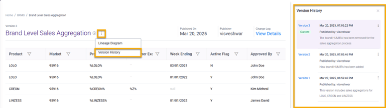 Fig.3 - Version history maintenance