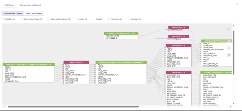 Fig.5 - BRMS lineage diagram