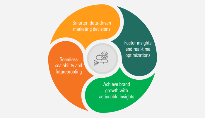 Fig02-Your-Next-Step-Future-Proof-Your-Brand-Strategy