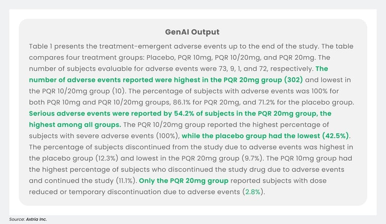 GenAI generated text