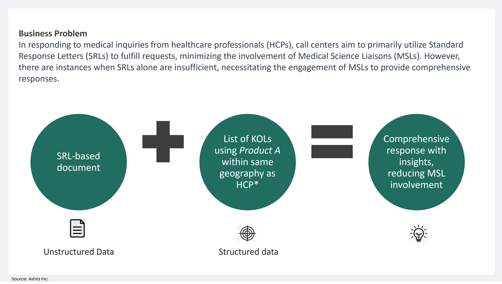HCP Medical Inquiry Responses