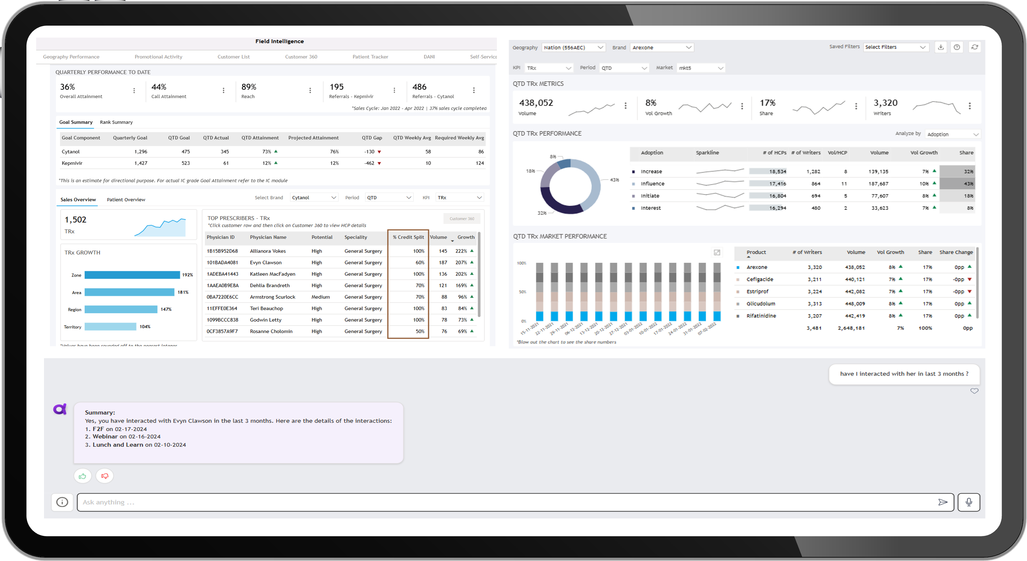 High-performance, personalized dashboards