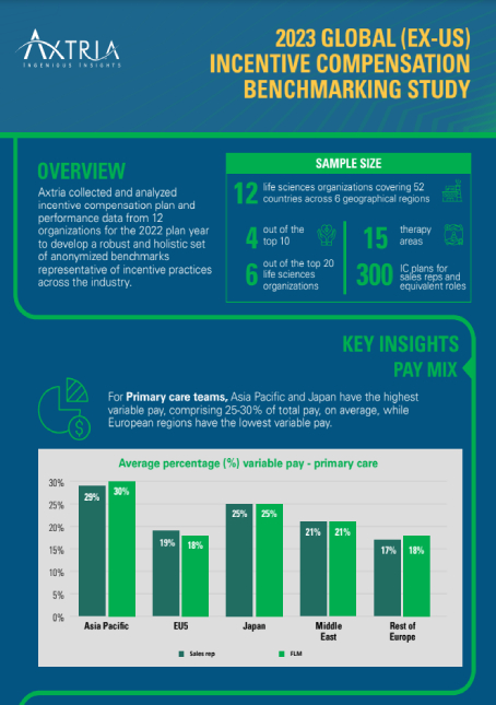 Incentive Compensation Benchmarking Study (1)