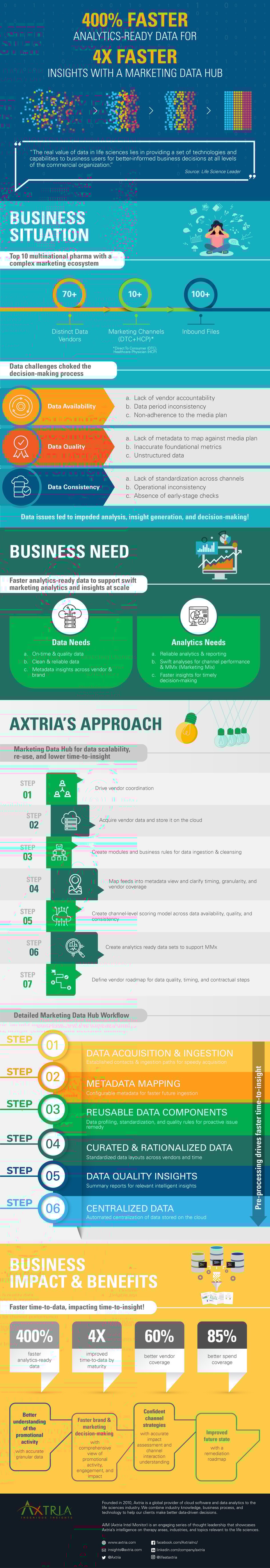 Marketing Data Hub-v3