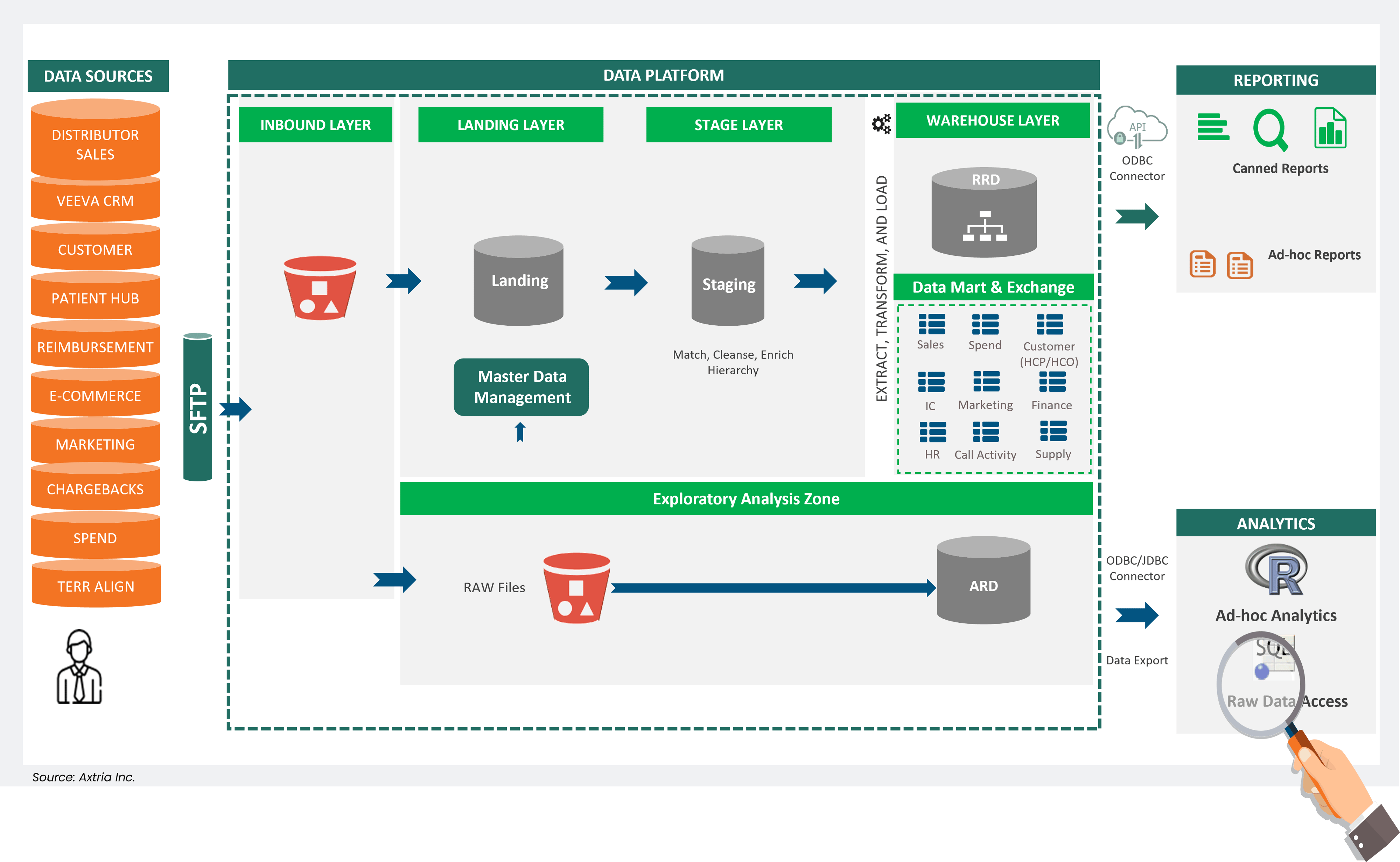 Building Robust Generative AI-Ready Datasets for Pharma