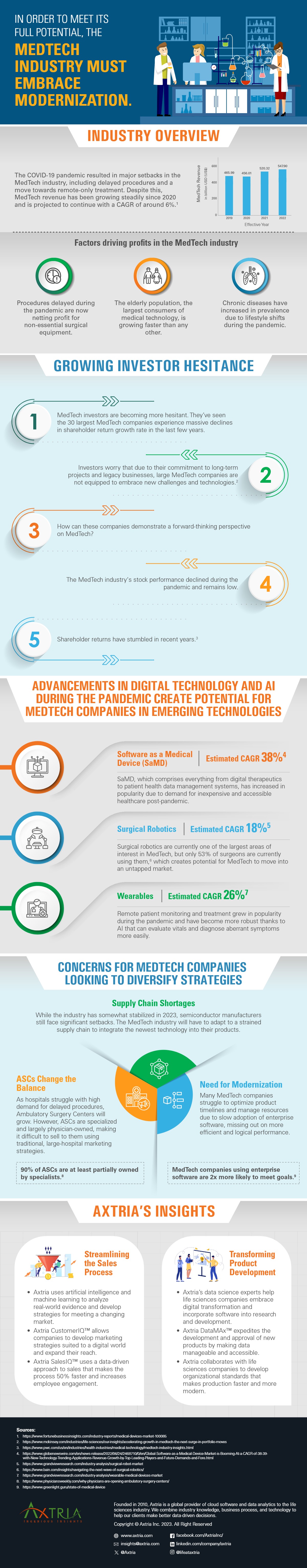 MedTech Modernization