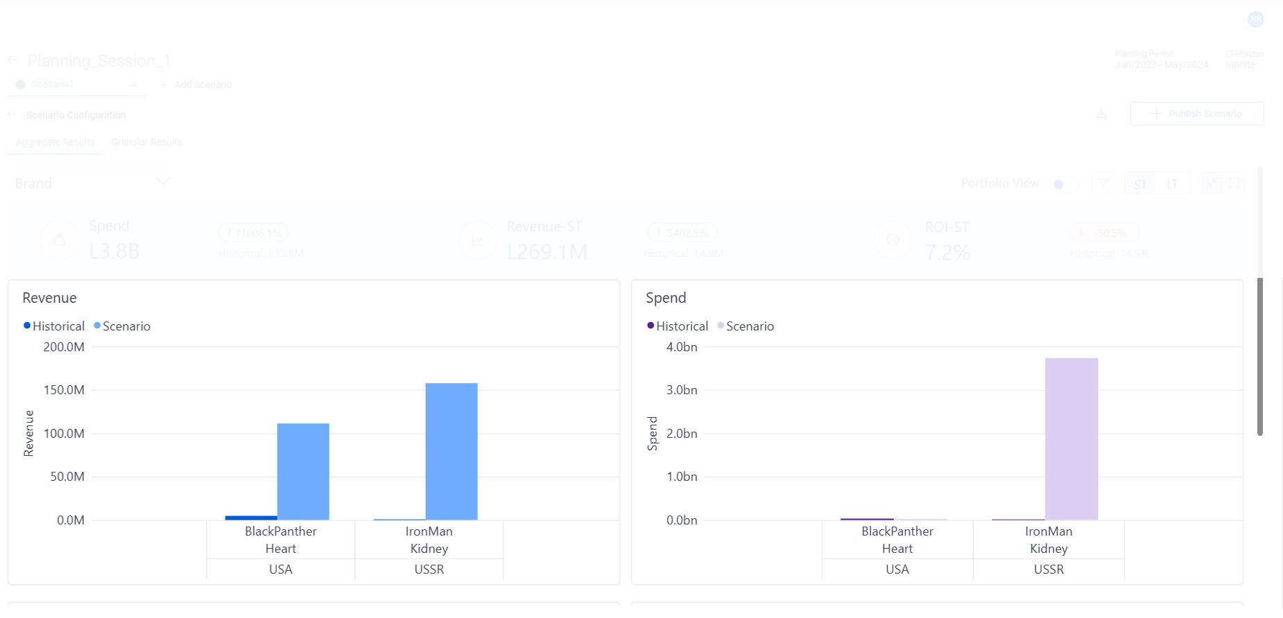Optimize-Campaigns-with-360-degree-Portfolio-View-and-Tailored-Channel-Groups-for-Brands