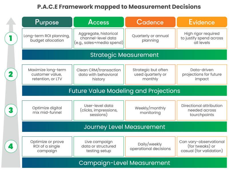 PACE Framework