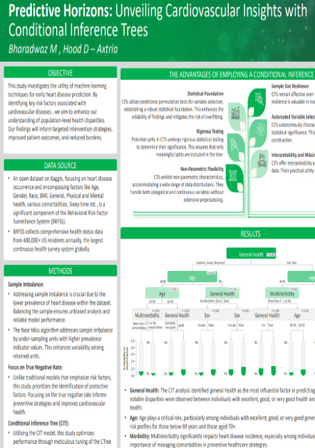 Predictive Horizons Cover ImageInformation Access and Decision-Making With Generative AI for a Top 5 Pharma PDF Cover Image