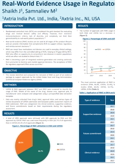 Download Report - RWE Usages in USFDA & EMA Regulatory Approvals