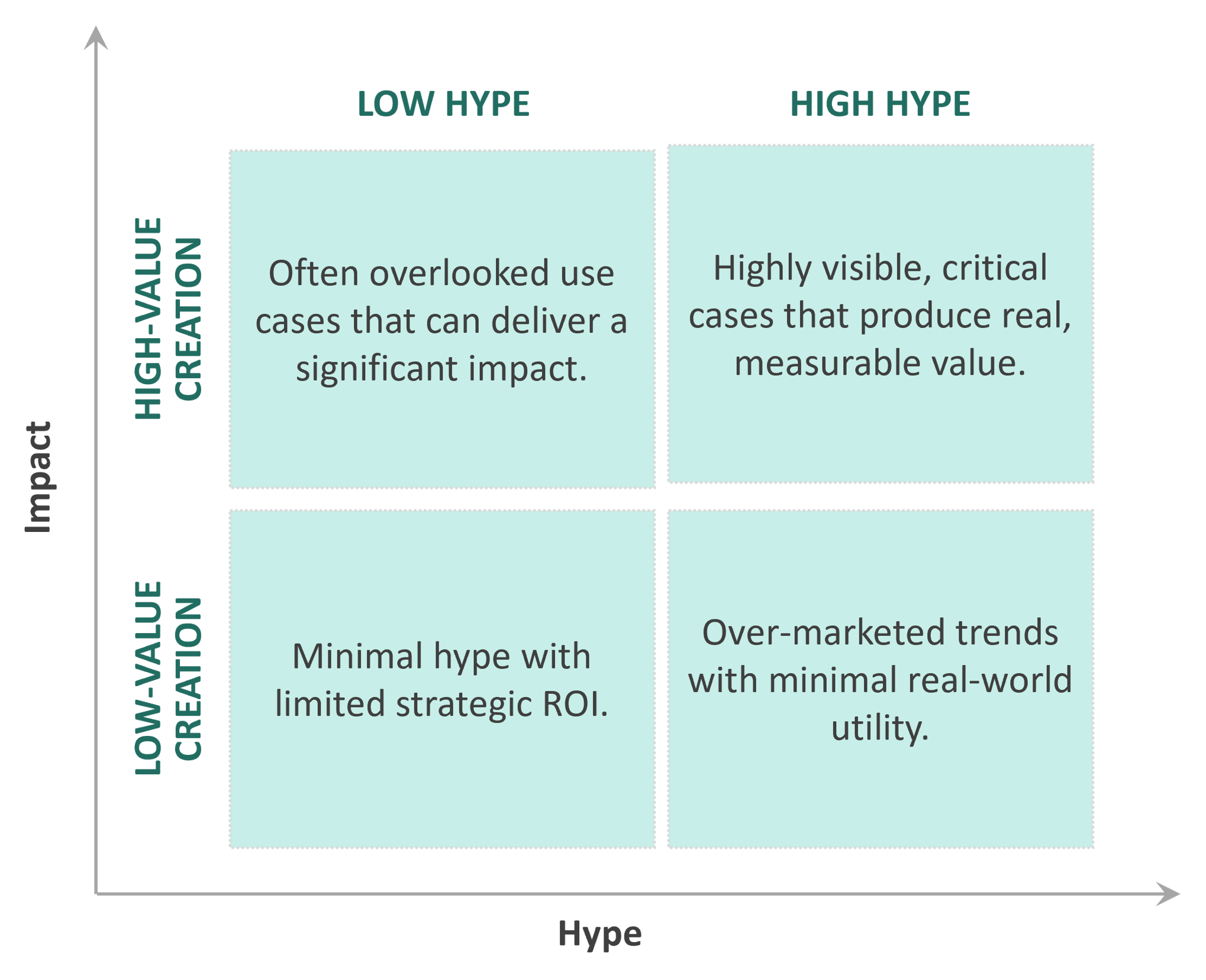 LLM Observability in Pharma: Patient Value in an Era of Continuous ...