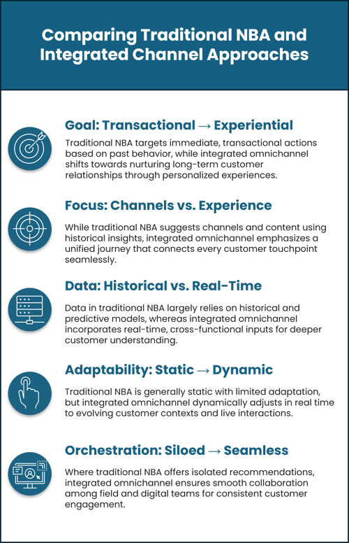 Table1-Comparing-Traditional-NBA