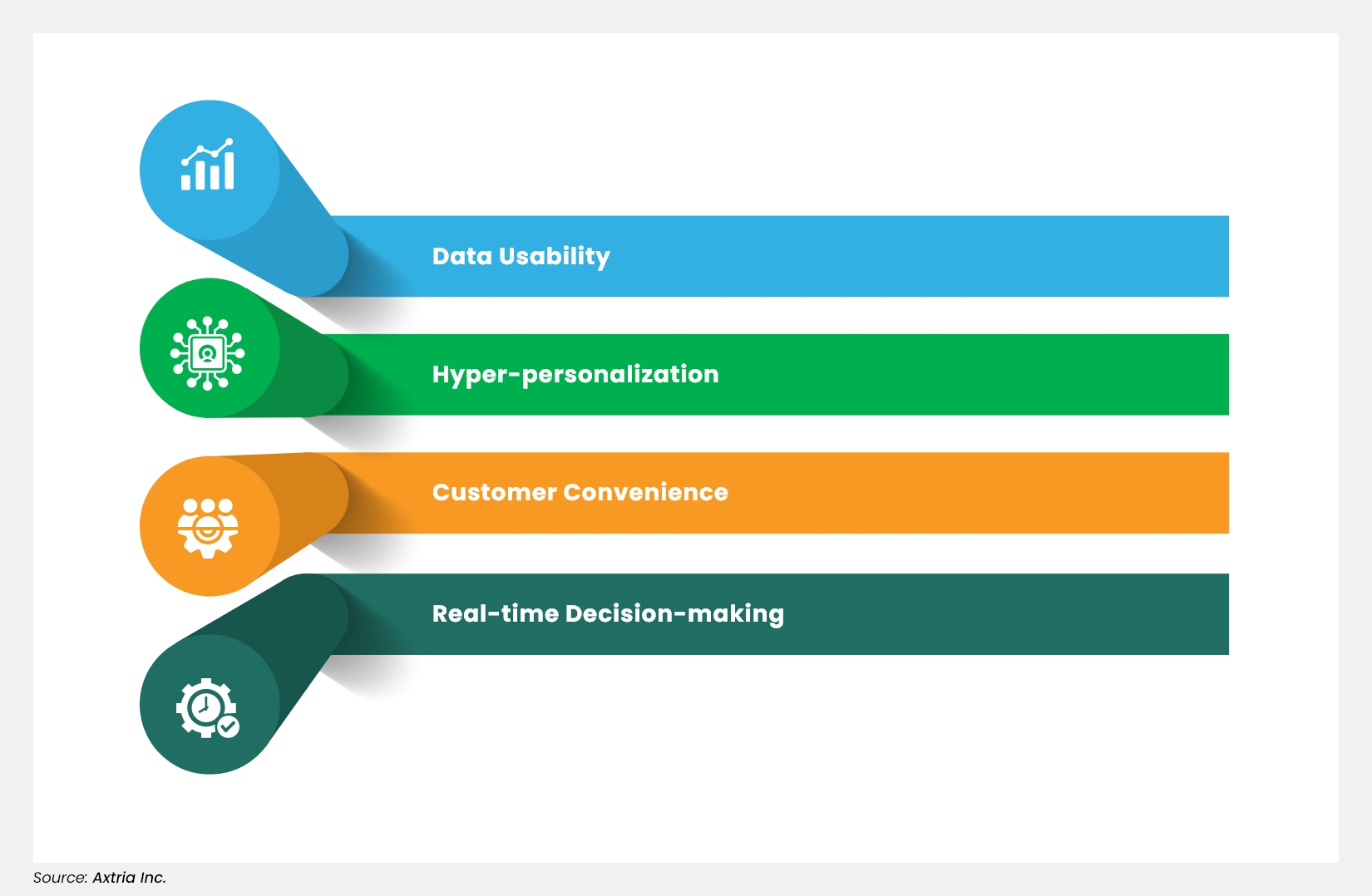 The Role of AI and Technology