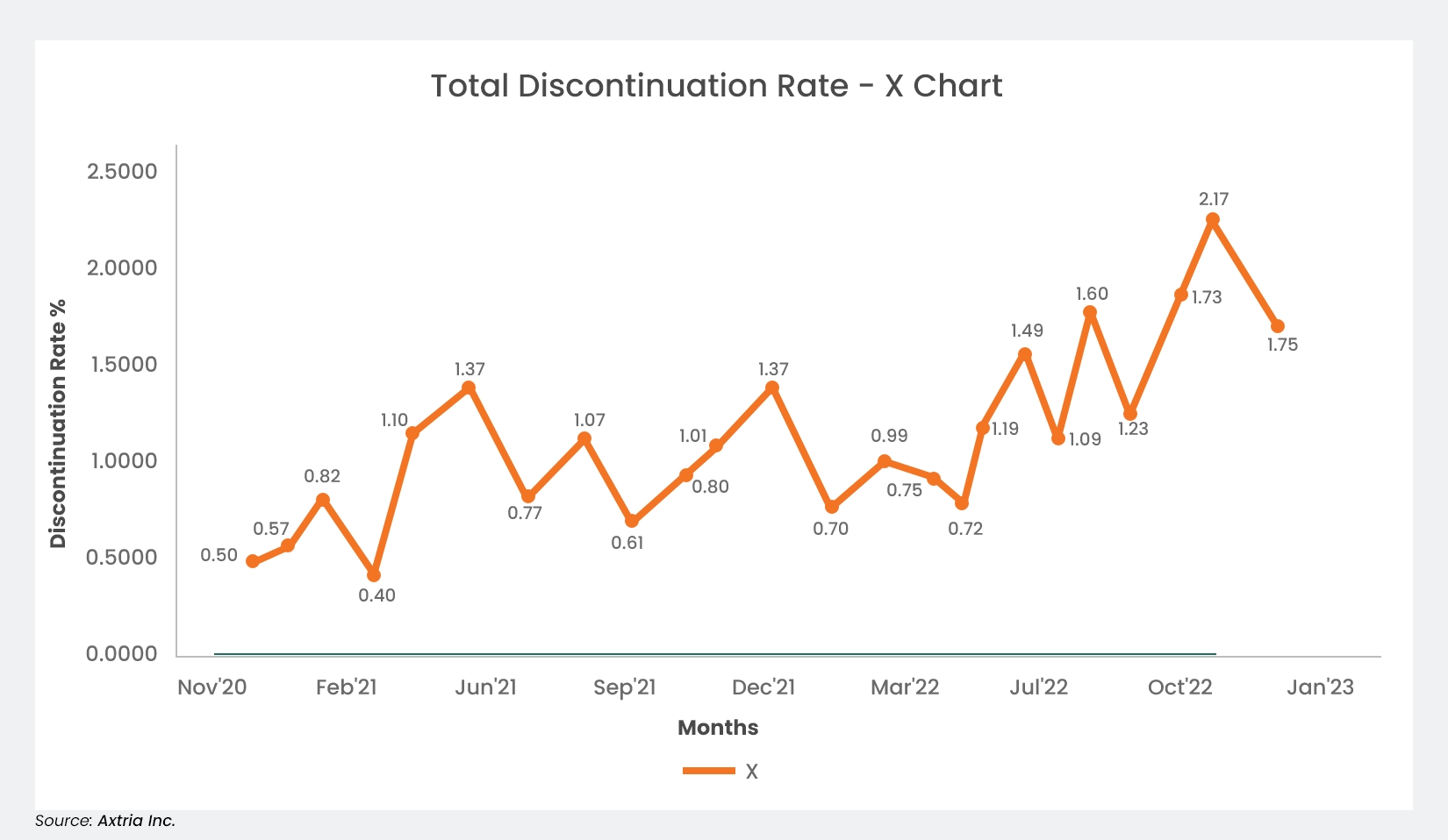 Typical BI reporting line chart