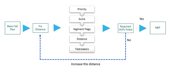 UI requirement-based data formatting