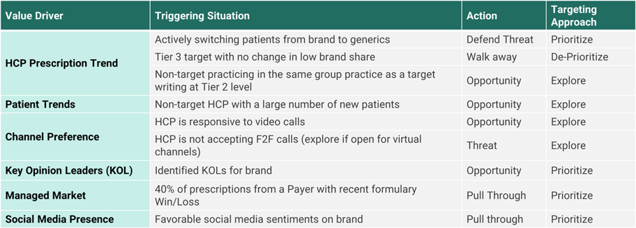Value-Driver-Table-1