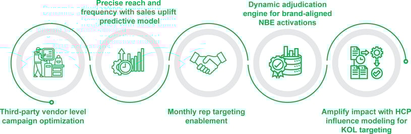 What-is-New-in-Axtria-CustomerIQ