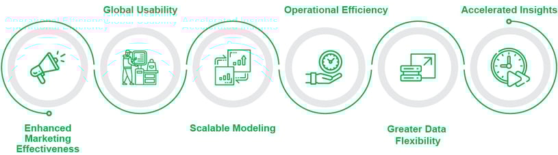 Whats-New-in-Axtria-MarketingIQ(TM)-6.5