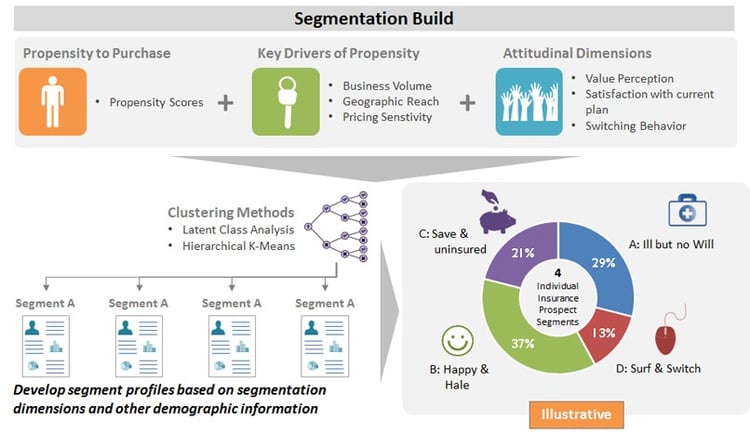 Segmentation Build