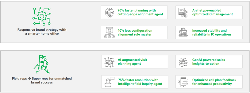 what-is-new-in-axtria-salesiq-winter-2024-release-notes