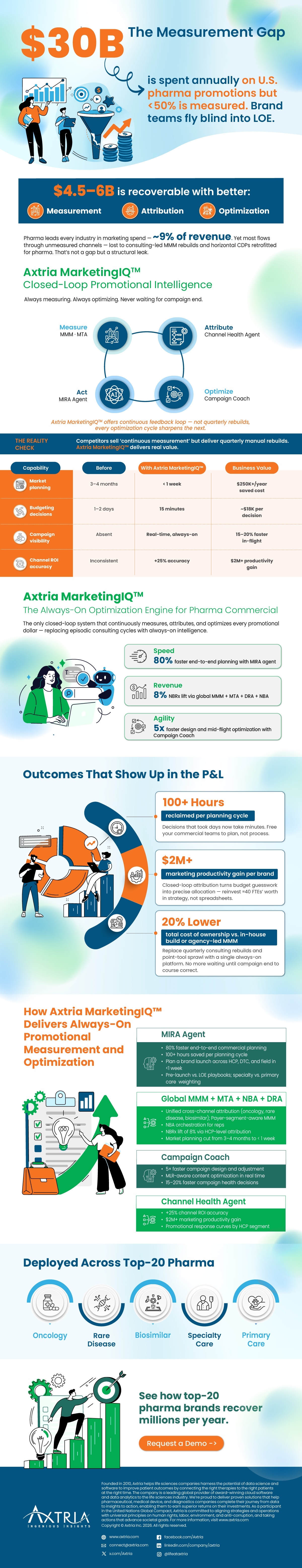 the-measurement-gap-in-pharma-promotions-MIQ-infographic